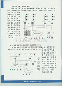 TTMN計(jì)算機(jī)系統(tǒng)集成 構(gòu)建高效、穩(wěn)定、智能的數(shù)字化平臺